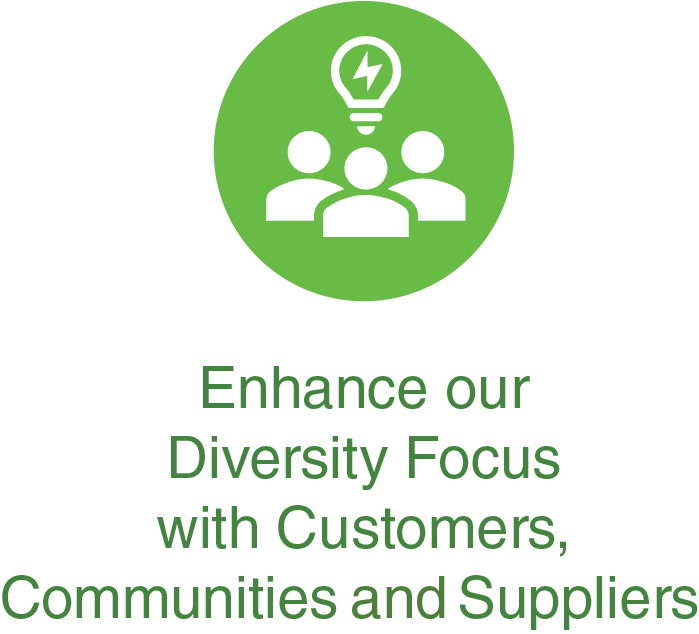 Enhance our diversity focus with customers communities and suppliers