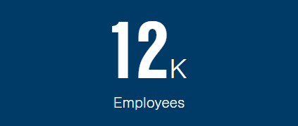 more than 12000 employees