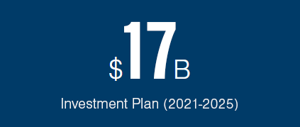 17B investment plan